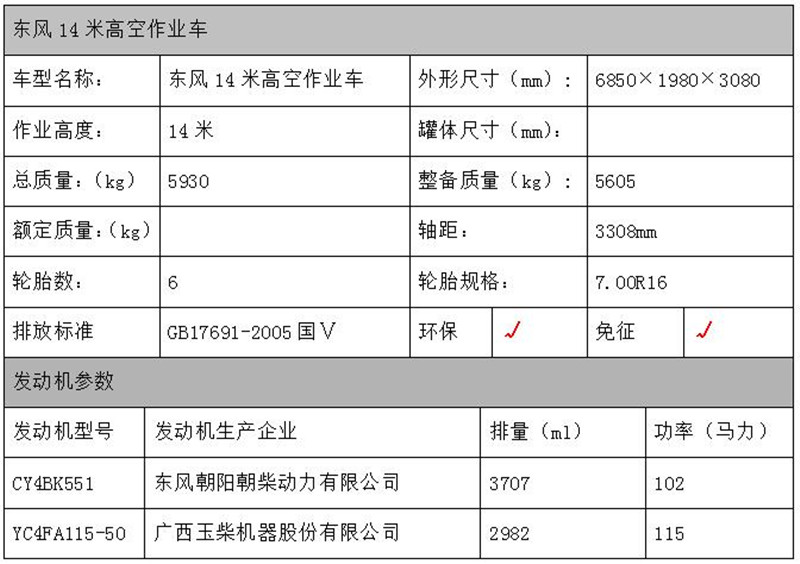 東風(fēng)高空作業(yè)車配置表